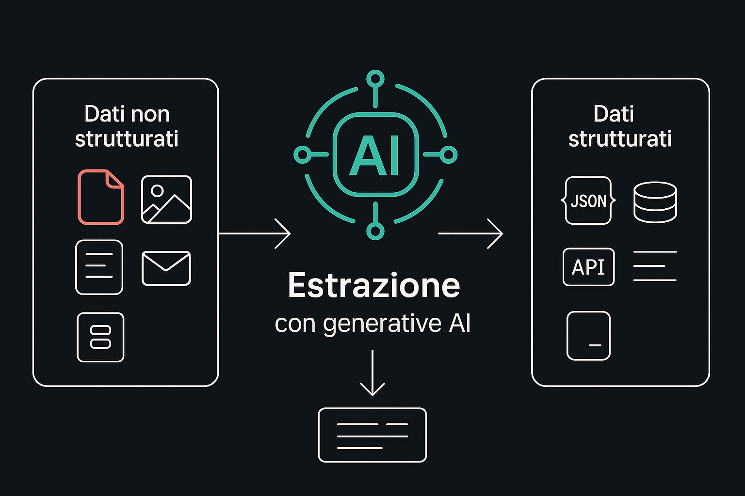 Data Transformation Schema